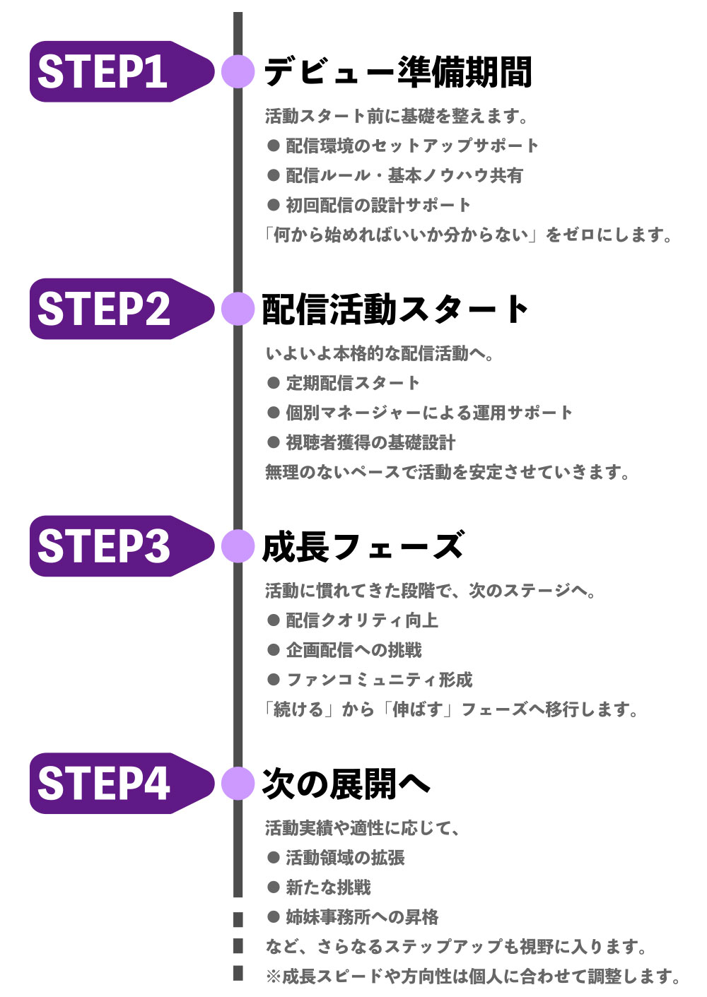 STEP1
